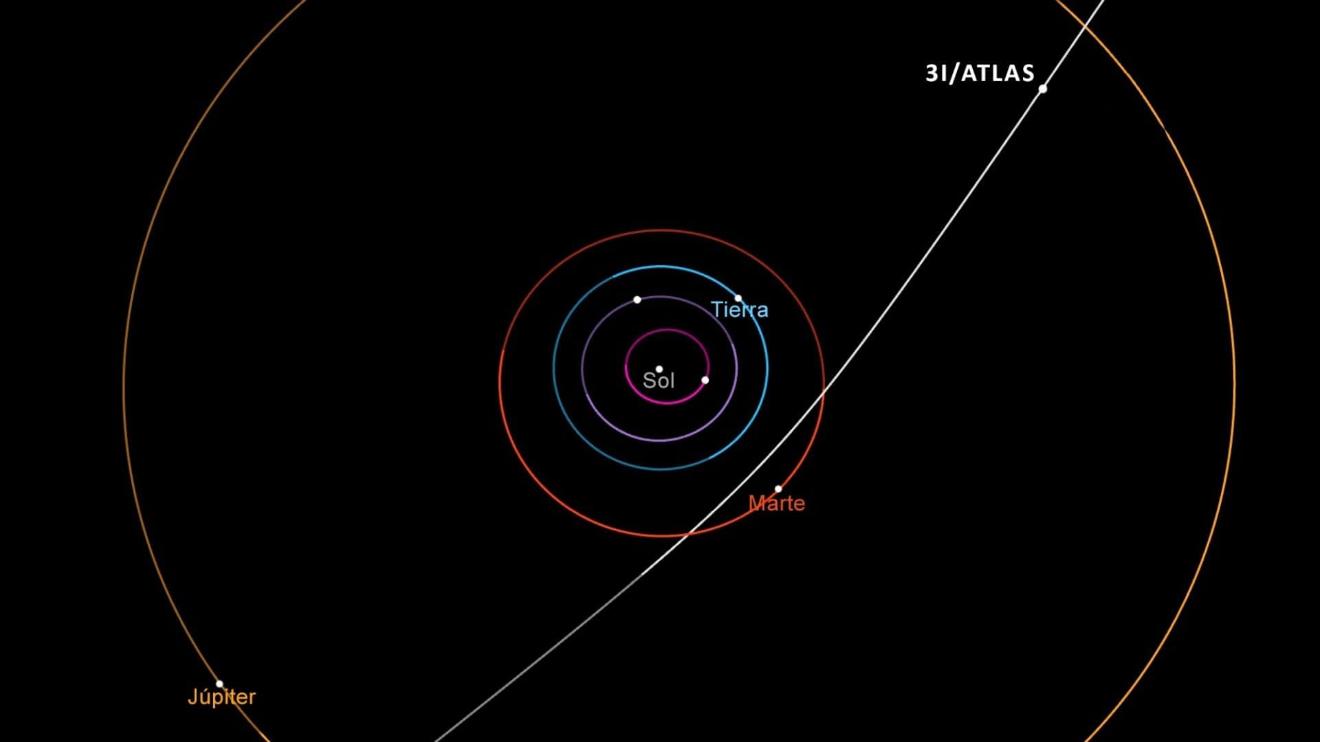 Trayectoria del cometa 3I/Atlas